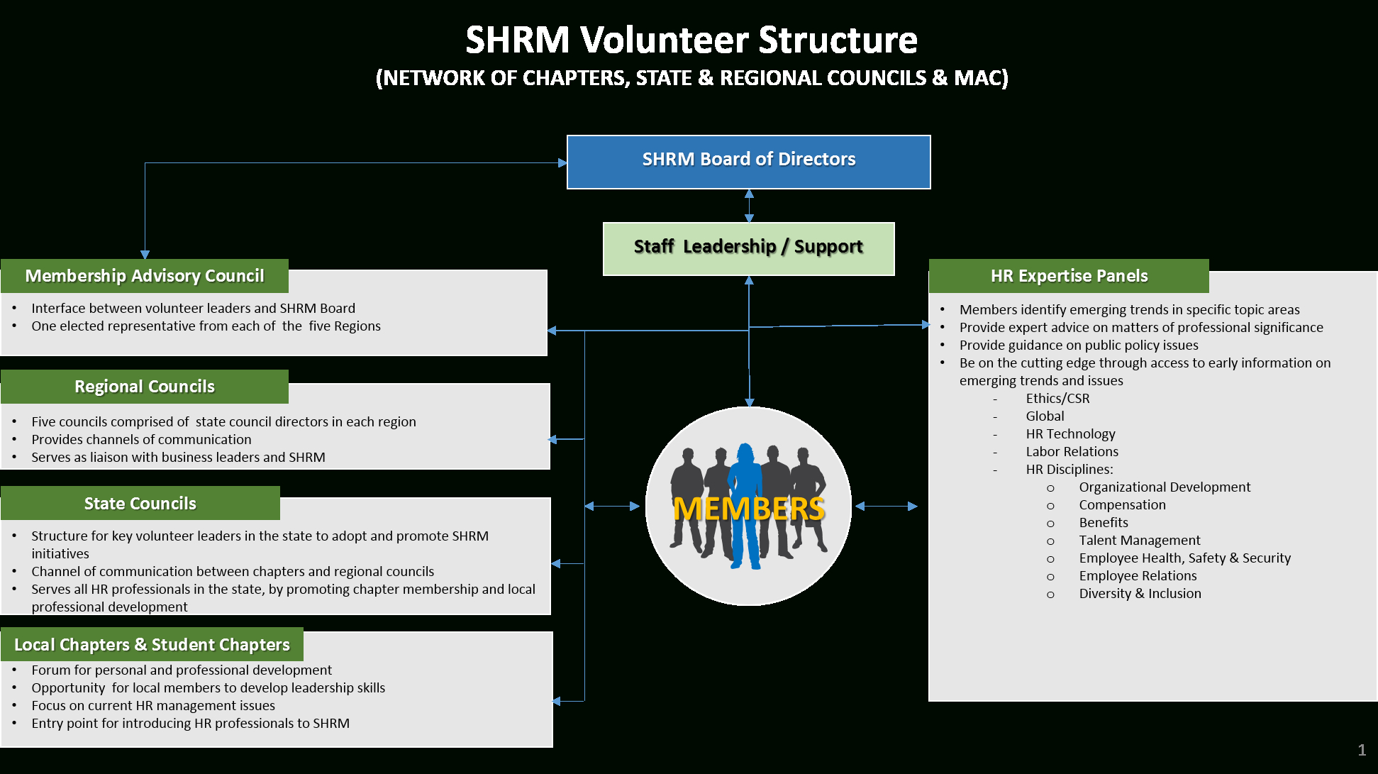 Volunteer Opportunities Intended For Job Description Template Shrm