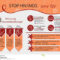 World Aids Day Concept Stock Vector. Illustration Of Emblem Regarding Hiv Aids Brochure Templates